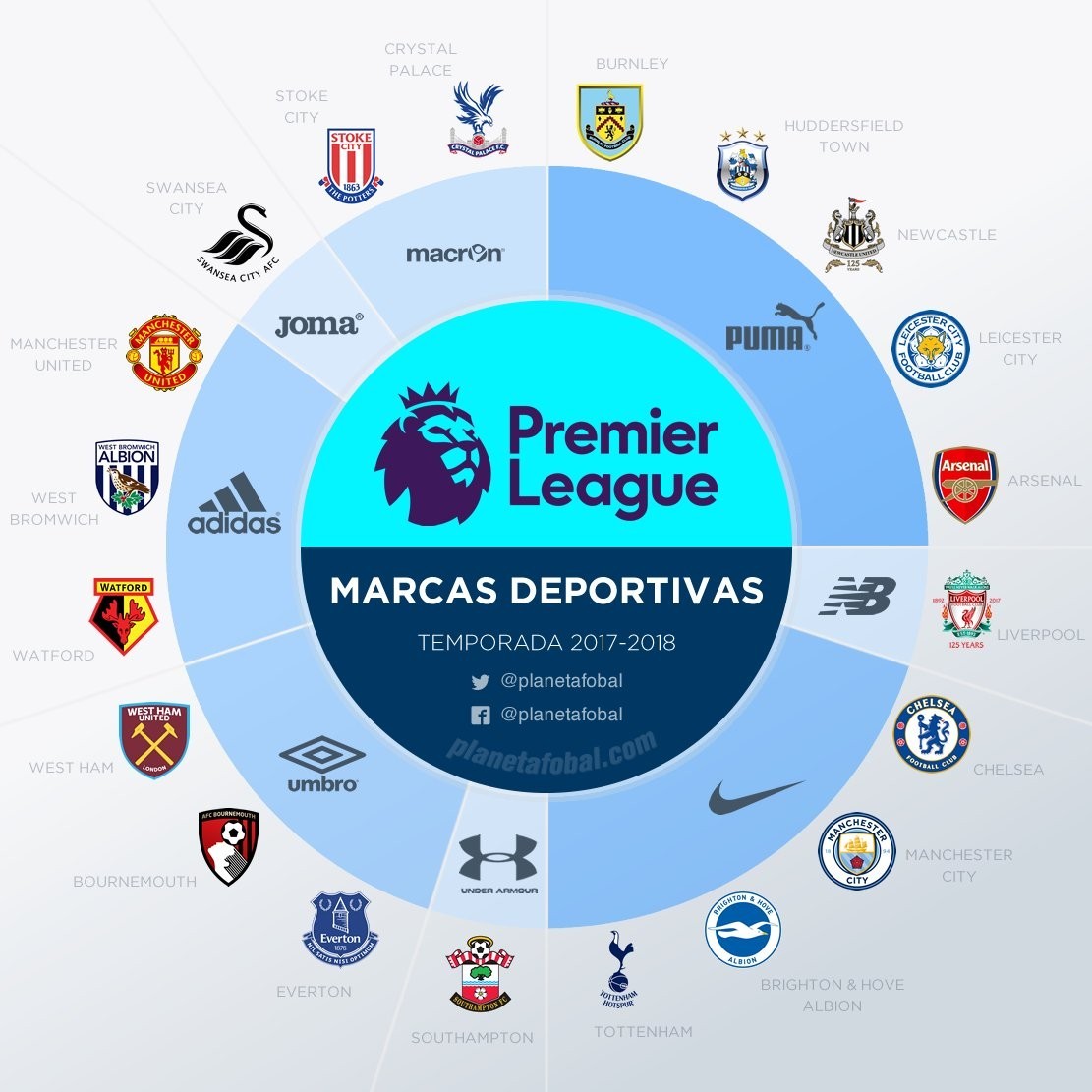 粉丝迁移 粉丝迁移